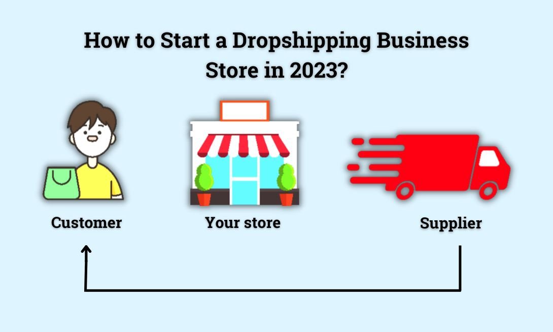 Start A Dropshipping Business Store In Simple Steps