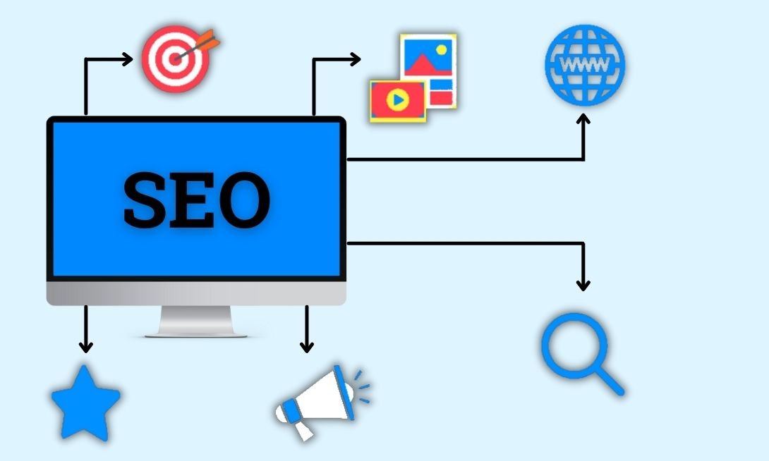 what is search engine optimization & Why is SEO Important?