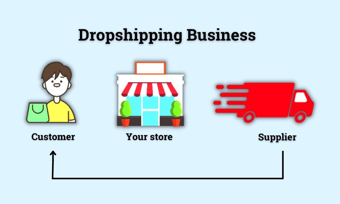 how to start a dropshipping business store in 2023 hero image