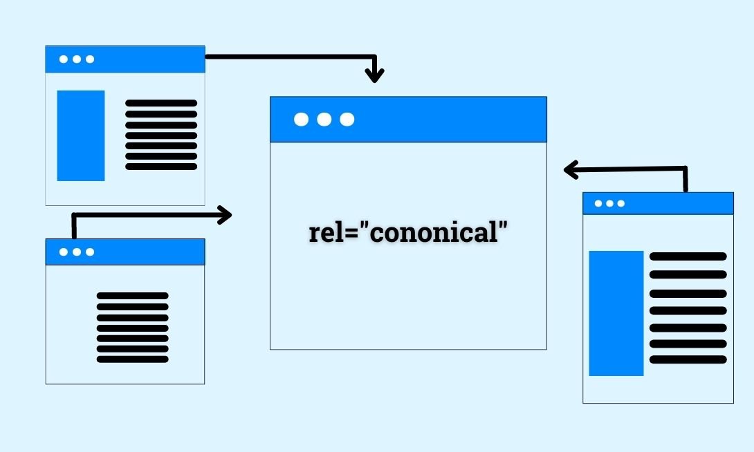 What are Canonical Tags? How to Use Them on Your Website?