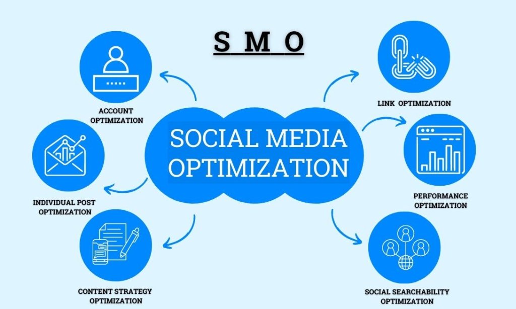 How to Optimize Social Media Content